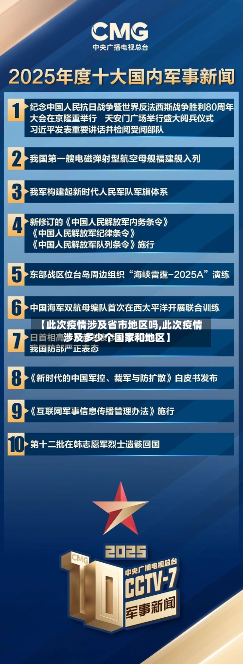 【此次疫情涉及省市地区吗,此次疫情涉及多少个国家和地区】-第3张图片