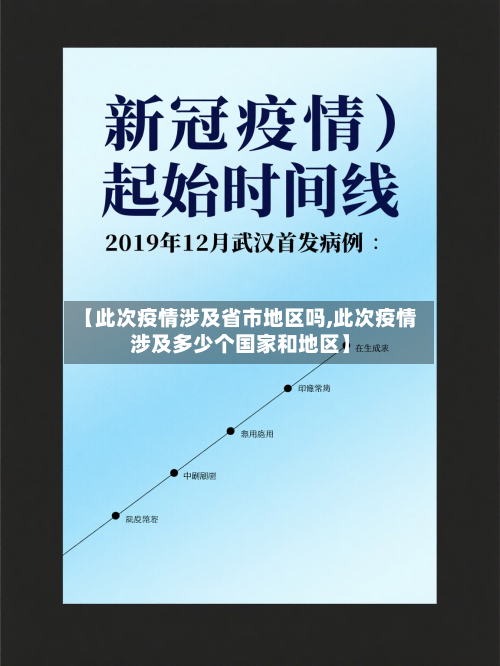 【此次疫情涉及省市地区吗,此次疫情涉及多少个国家和地区】-第2张图片