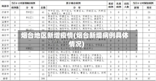 烟台地区新增疫情(烟台新增病例具体情况)-第3张图片