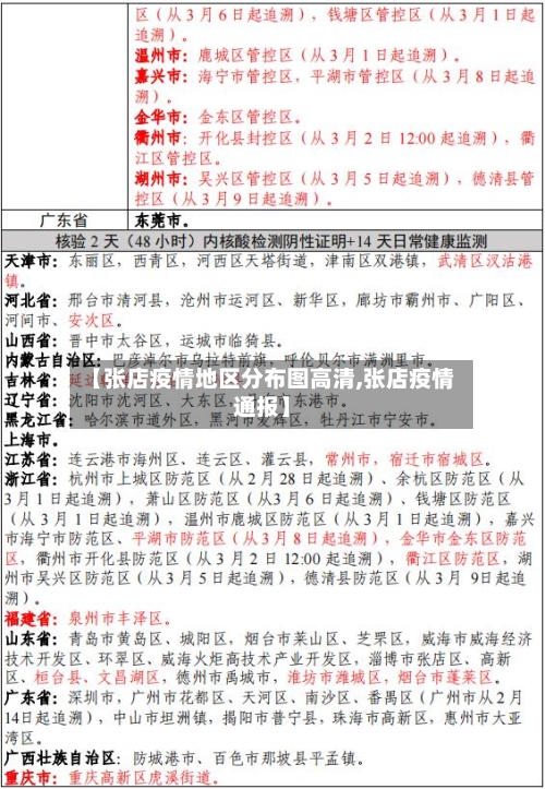 【张店疫情地区分布图高清,张店疫情通报】-第3张图片