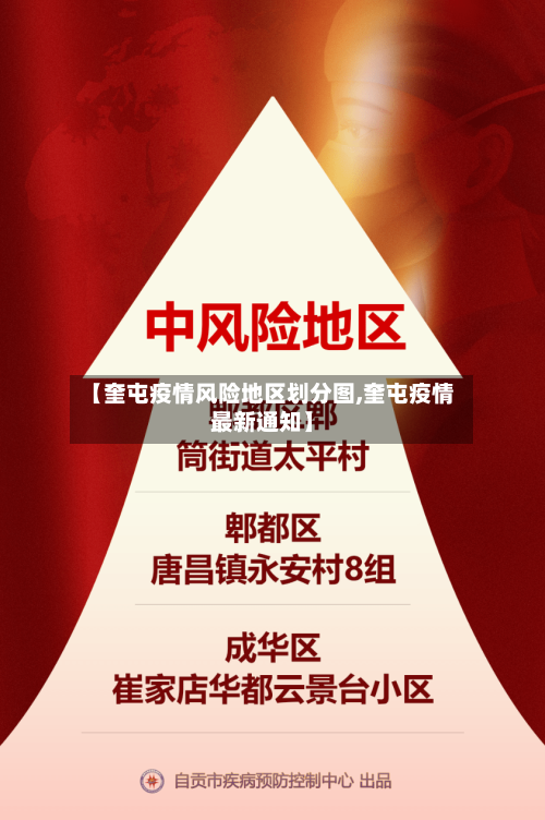 【奎屯疫情风险地区划分图,奎屯疫情最新通知】-第3张图片