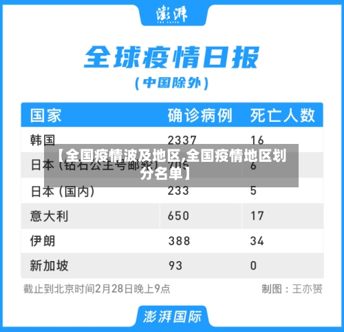 【全国疫情波及地区,全国疫情地区划分名单】-第2张图片