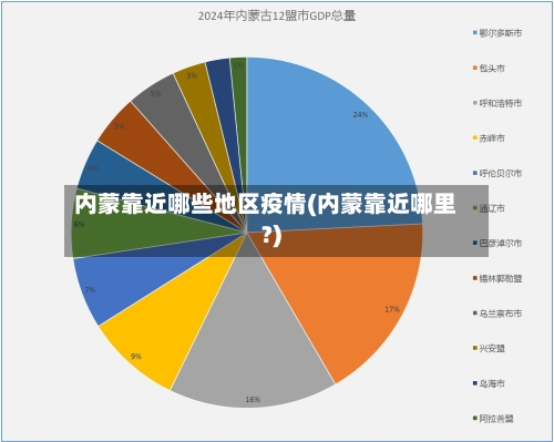 内蒙靠近哪些地区疫情(内蒙靠近哪里?)-第1张图片