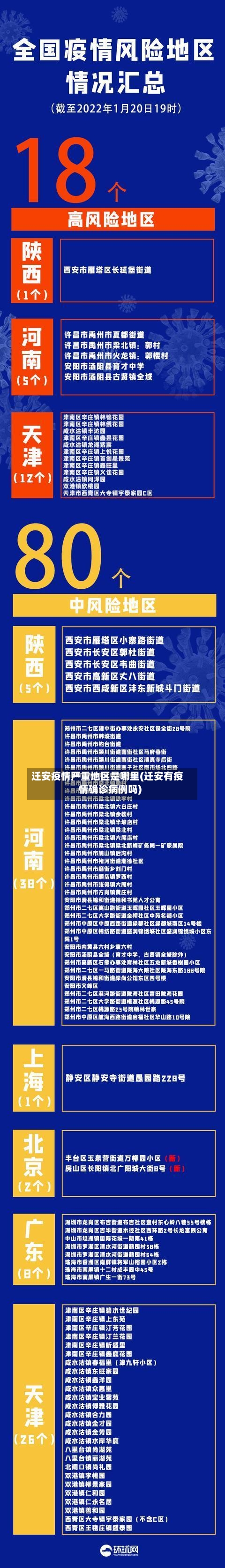 迁安疫情严重地区是哪里(迁安有疫情确诊病例吗)-第2张图片