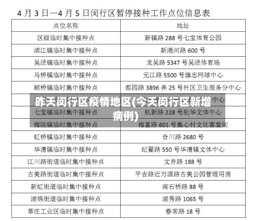 昨天闵行区疫情地区(今天闵行区新增病例)-第2张图片