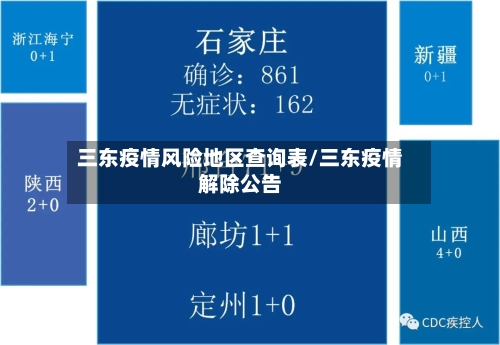 三东疫情风险地区查询表/三东疫情解除公告-第2张图片