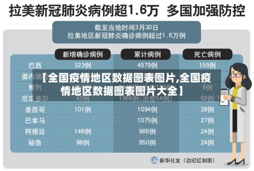 【全国疫情地区数据图表图片,全国疫情地区数据图表图片大全】-第1张图片