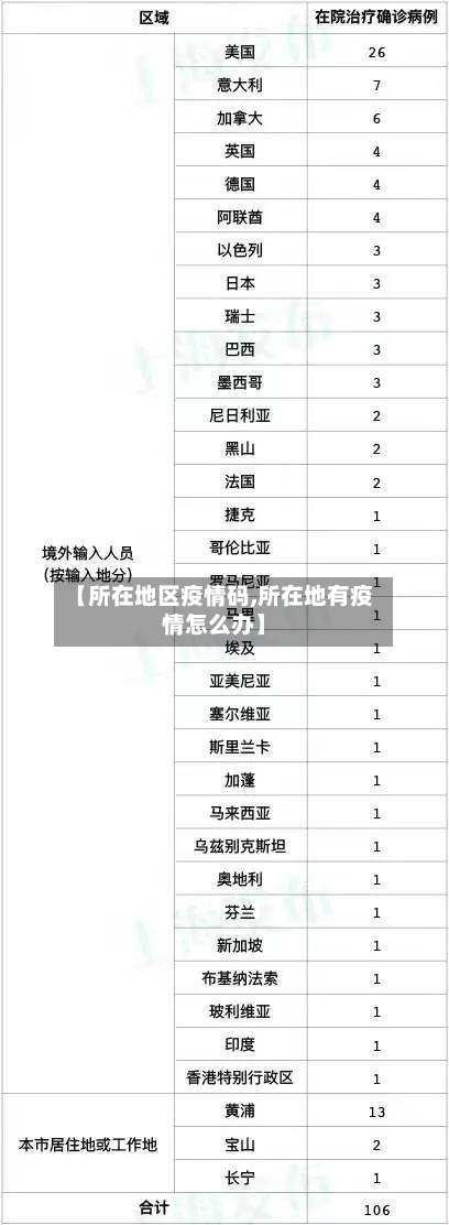 【所在地区疫情码,所在地有疫情怎么办】-第3张图片