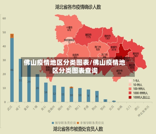 佛山疫情地区分类图表/佛山疫情地区分类图表查询-第2张图片