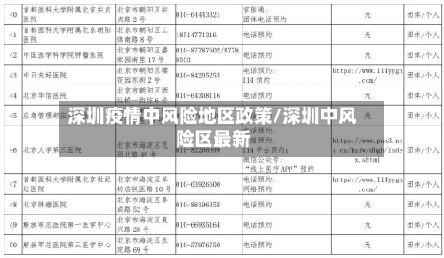 深圳疫情中风险地区政策/深圳中风险区最新-第1张图片