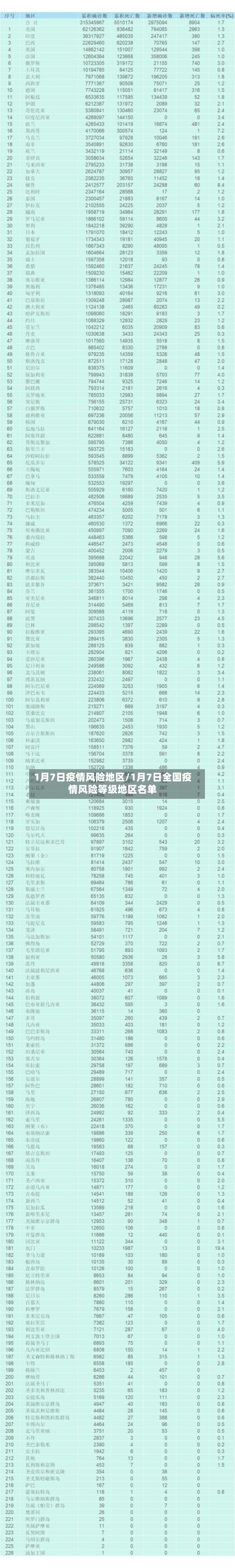 1月7日疫情风险地区/1月7日全国疫情风险等级地区名单-第2张图片