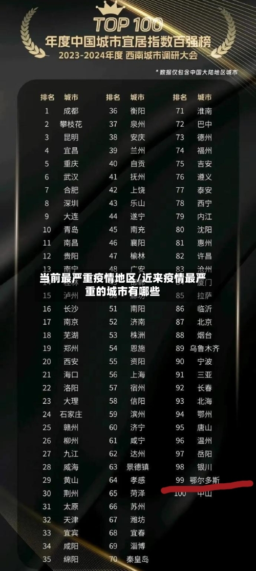当前最严重疫情地区/近来疫情最严重的城市有哪些-第1张图片