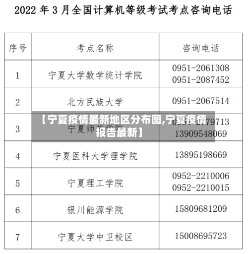 【宁夏疫情最新地区分布图,宁夏疫情报告最新】-第3张图片