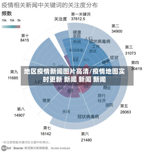 地区疫情新闻图片高清/疫情地图实时更新 新闻 新闻 新闻-第2张图片