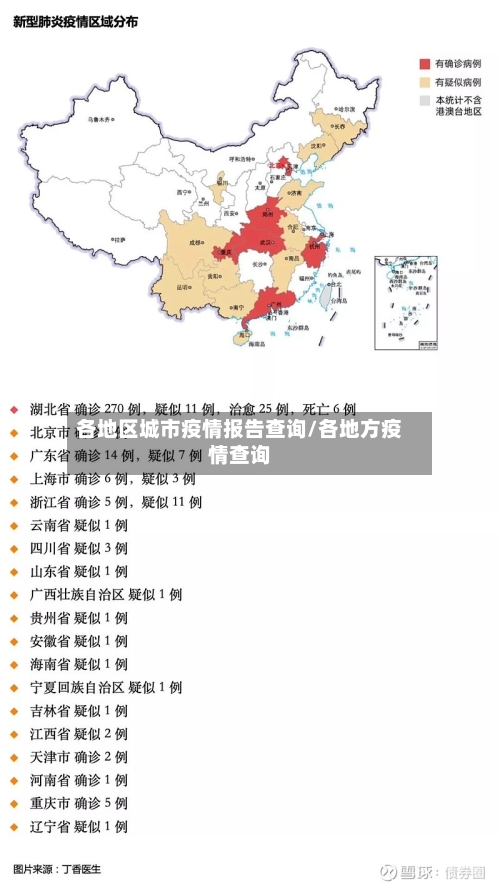 各地区城市疫情报告查询/各地方疫情查询-第1张图片