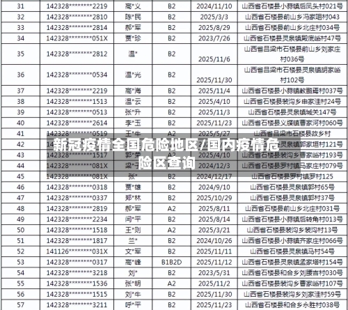 新冠疫情全国危险地区/国内疫情危险区查询-第1张图片