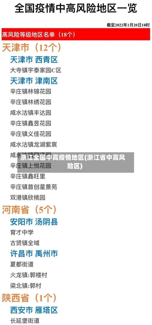 浙江全国中高疫情地区(浙江省中高风险区)-第2张图片