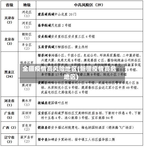 全疆疫情高风险地区(新疆疫情高危地区)-第2张图片