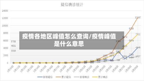 疫情各地区峰值怎么查询/疫情峰值是什么意思-第2张图片