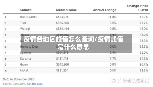 疫情各地区峰值怎么查询/疫情峰值是什么意思-第3张图片