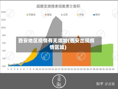 西安地区疫情有无增加(西安出现疫情区域)-第1张图片