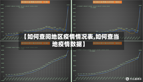 【如何查阅地区疫情情况表,如何查当地疫情数据】-第3张图片
