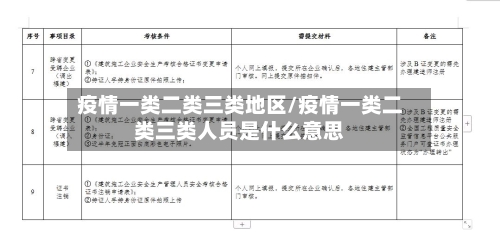 疫情一类二类三类地区/疫情一类二类三类人员是什么意思-第1张图片